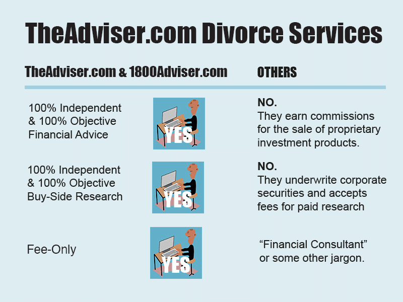 divorce services