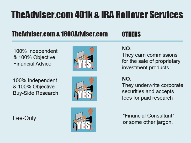 rollowver services